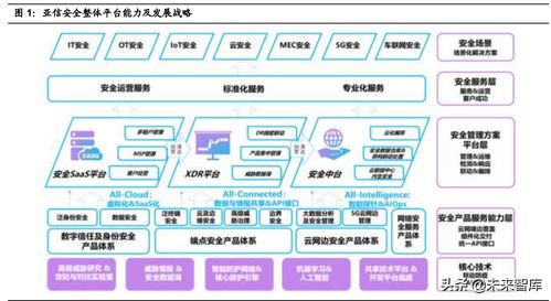 亞信安全深度解析 透視網(wǎng)絡(luò)安全市場(chǎng)格局與軟件開發(fā)新機(jī)遇